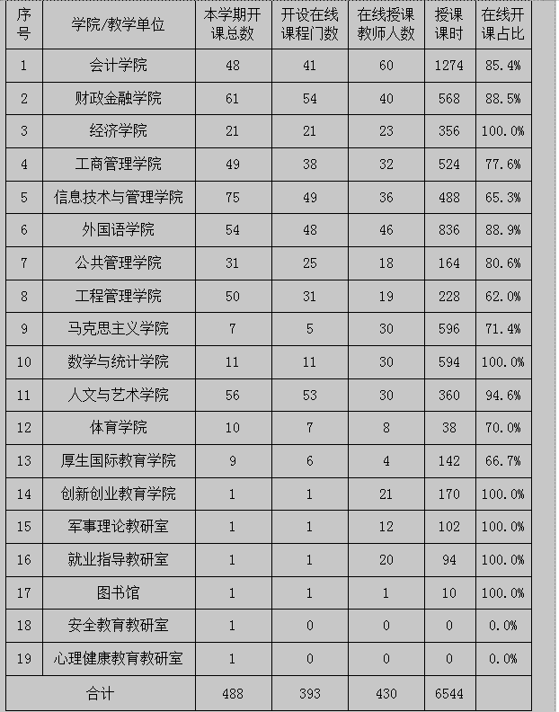 C:UsersAdministratorDesktopQQ图片20200303091627.png